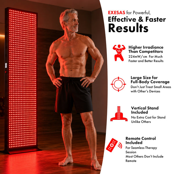 Full-Body Red & Near-Infrared Light Therapy Panel