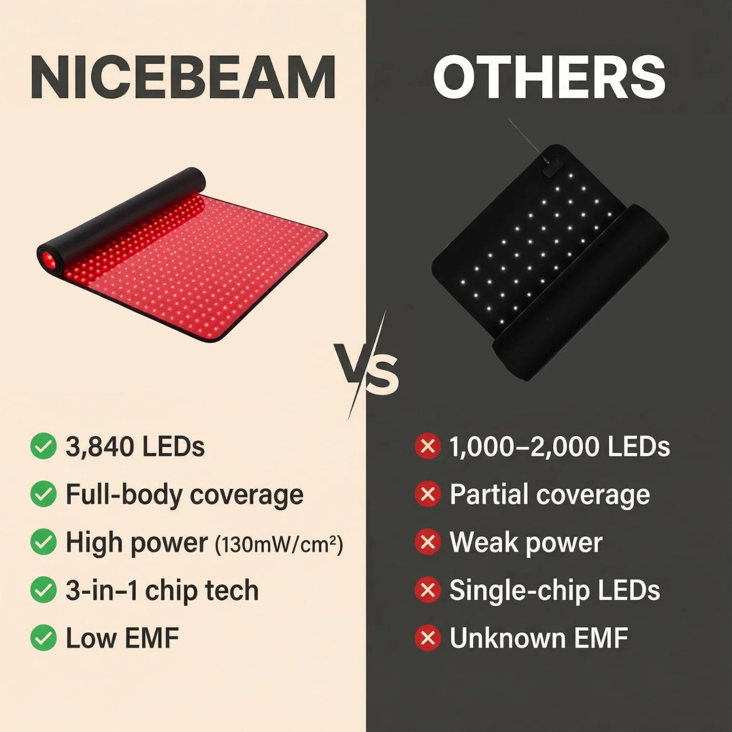 Nicebeam Full-Body Red & Near-Infrared Light Therapy Mat