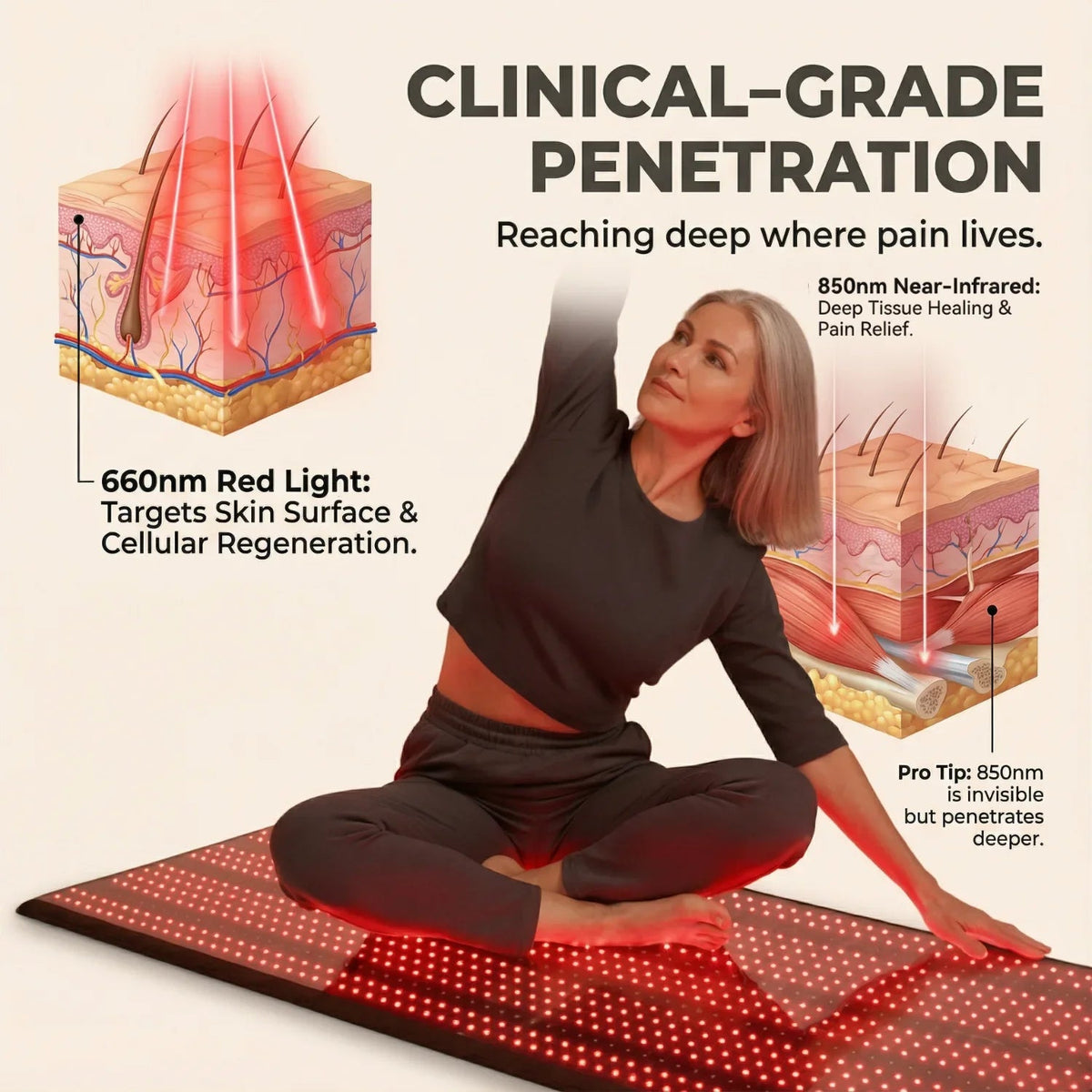 Nicebeam Full-Body Red & Near-Infrared Light Therapy Mat